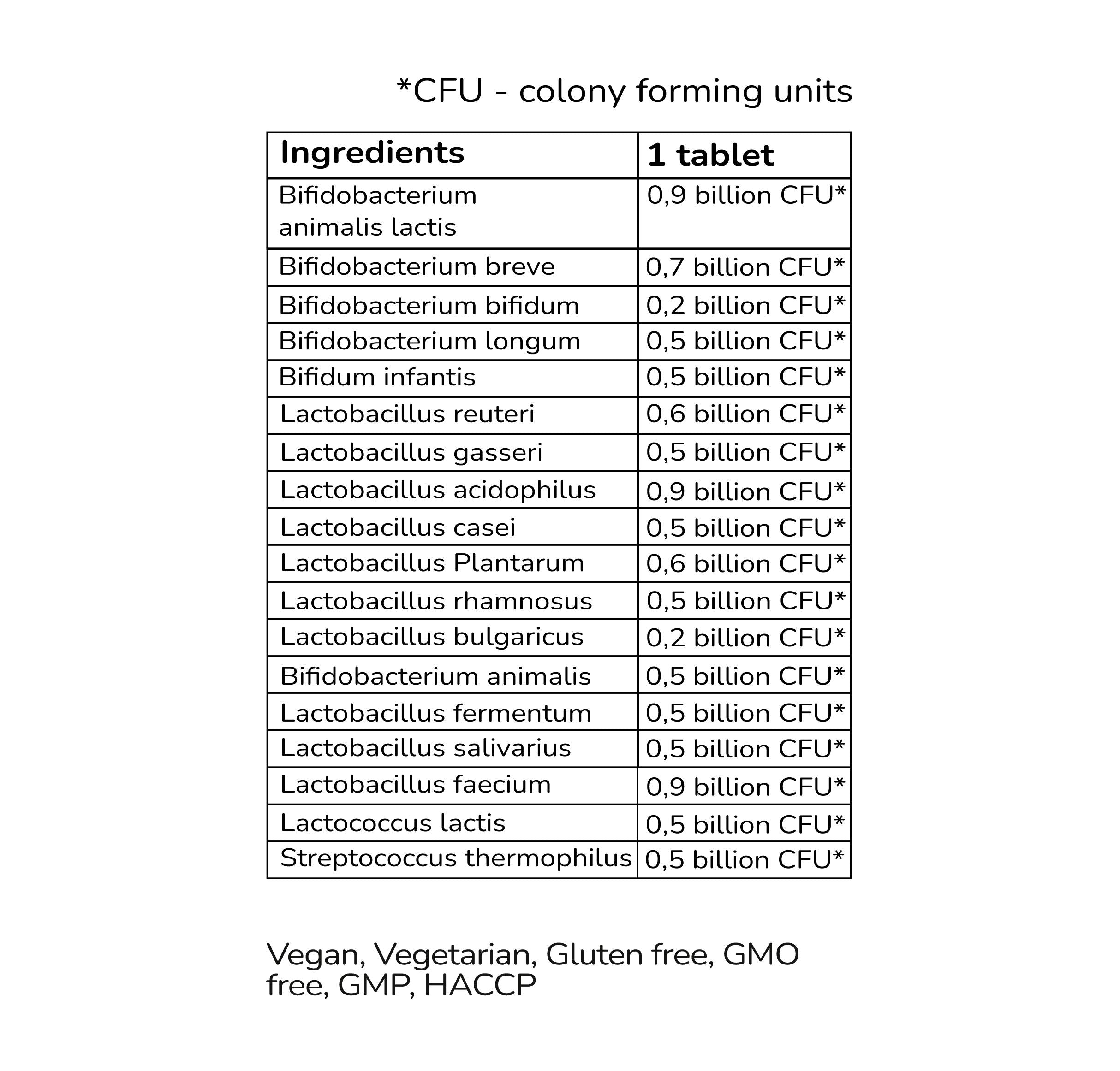 Probiotic Complex 10 Billion CFU - 18 strains Probiotics complex